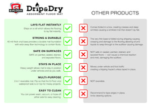 Drip & Dry comparison chart