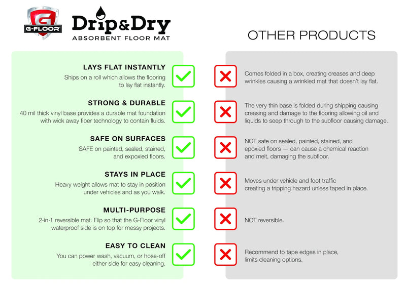 Drip & Dry comparison chart