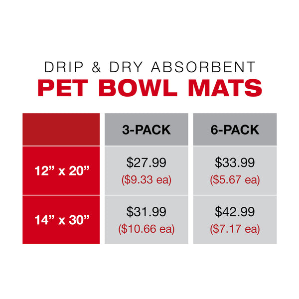 Drip & Dry Pet Bowl Mats size and price chart
