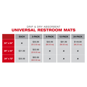 Drip & Dry Restroom Mat size and price chart